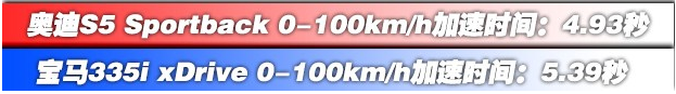 奥迪S5加速测试 奥迪S5百公里加速多少秒？