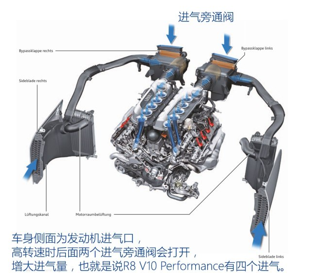 奥迪R8排气系统怎么样？奥迪R8排气结构好不好？