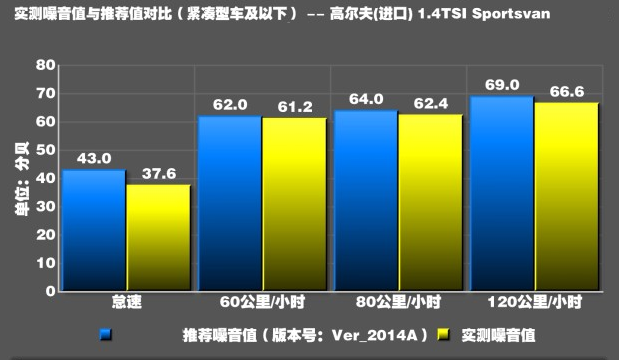 高尔夫R车噪测试 高尔夫R车噪大不大？