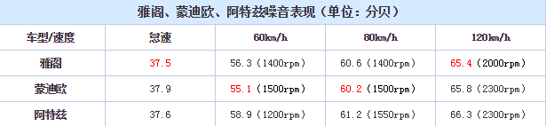 蒙迪欧1.5发动机噪音大吗？蒙迪欧1.5T噪音怎么样