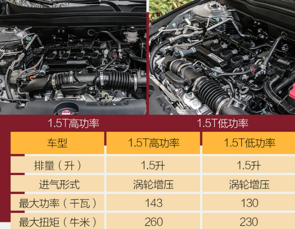 2018十代雅阁高功率对比低功率买哪个好？