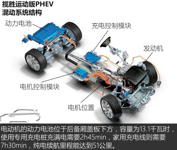 揽胜运动版P400e电池组解析