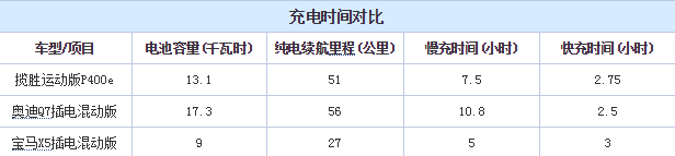 揽胜运动版P400e电池组解析