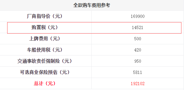 柯珞克购置税多少？柯珞克全款购车落地办下来多少？