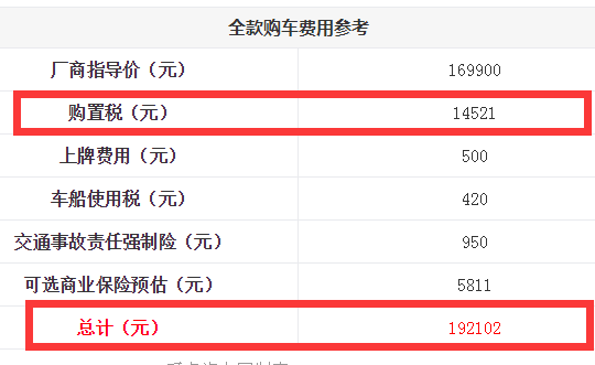 柯珞克购置税多少？柯珞克全款购车落地办下来多少？