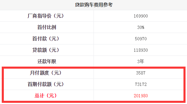 柯珞克贷款首付要多少？<font color=red>柯珞克分期月供</font>多少？
