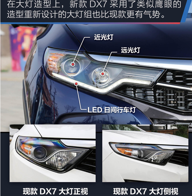 2018款东南DX7大灯图解 18款DX7灯光配置功能
