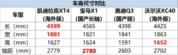 凯迪拉克XT4尺寸多少?凯迪拉克XT4车身长宽高多少？