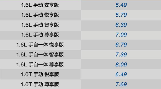 逸动DT的1.6L对比1.0T买哪个好？