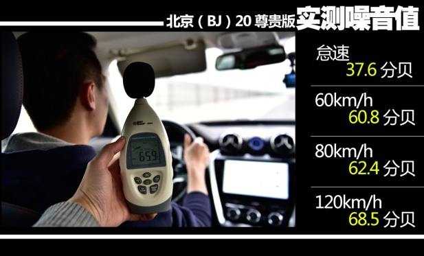 北京BJ20噪音测试 BJ20隔音效果好吗？