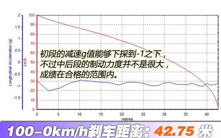 宝骏530刹车距离几米？宝骏530制动性能如何？