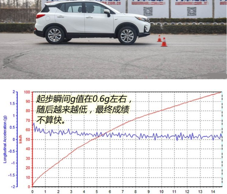 传祺GS3百公里加速几秒？GS31.5L动力性能