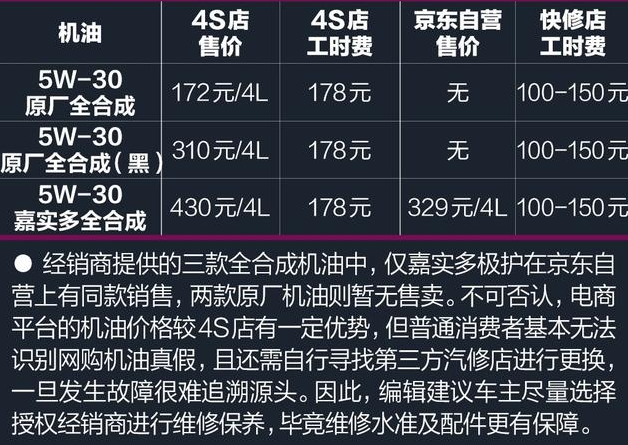 2017新名爵6用什么机油好？名爵6机油型号价格