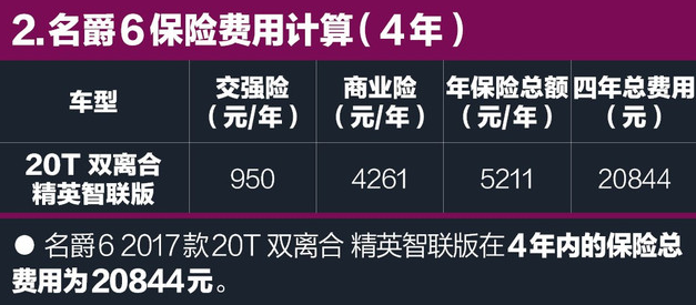 新名爵6保险买哪些好？名爵6一年保险费多少？