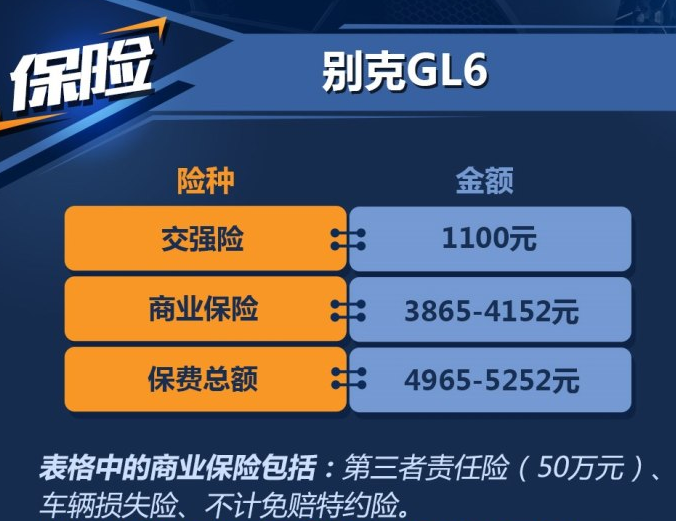 <font color=red>别克GL6保险费</font>用一年多少？别克GL6险种价格计算