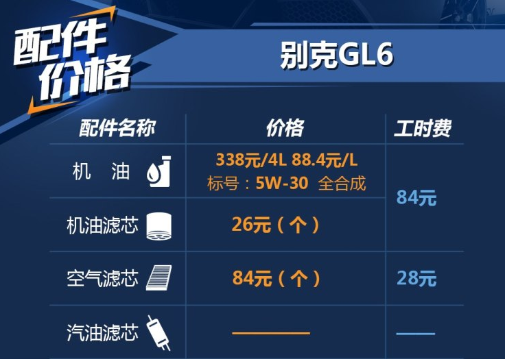 别克GL6用什么机油好？别克GL6机油型号