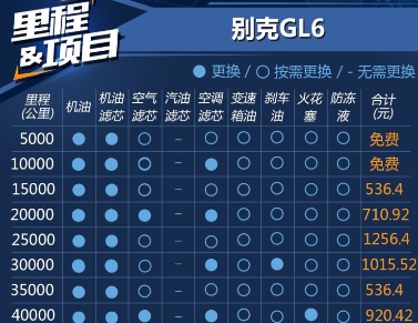 别克GL6保养费用  <font color=red>别克GL6保养周期</font>表价格