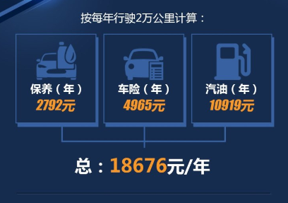 别克GL6养车费用一年多少？GL6养车成本贵不贵？