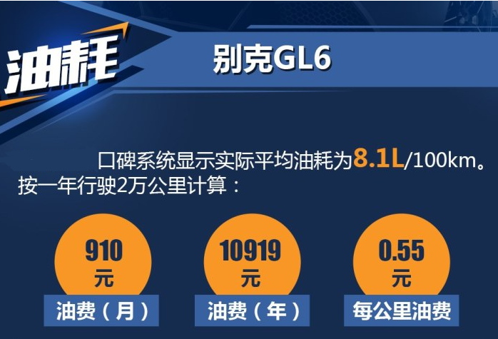 别克GL6真实油耗多少？别克GL6实际油耗如何？