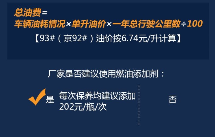 别克GL6真实油耗多少？别克GL6实际油耗如何？