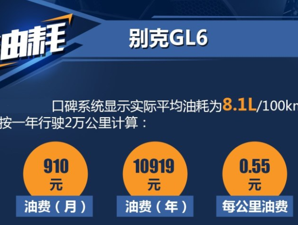 别克GL6真实油耗多少？<font color=red>别克GL6实际油耗</font>如何？