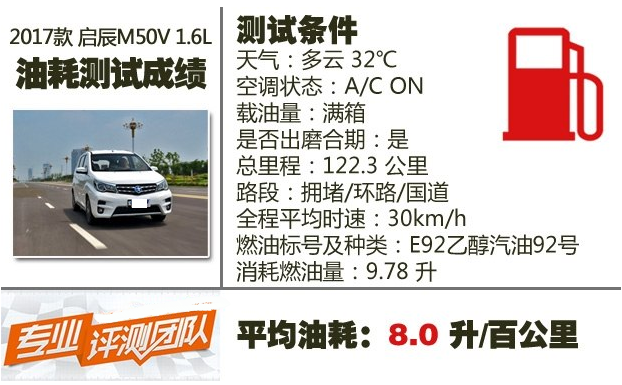 启辰m50v1.6油耗多少 启辰m50v实际油耗多少