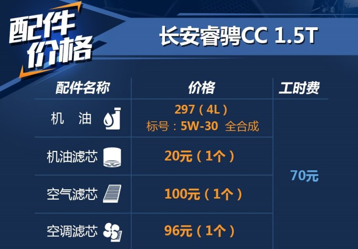 睿骋CC用什么机油好？睿骋CC保养机油标号