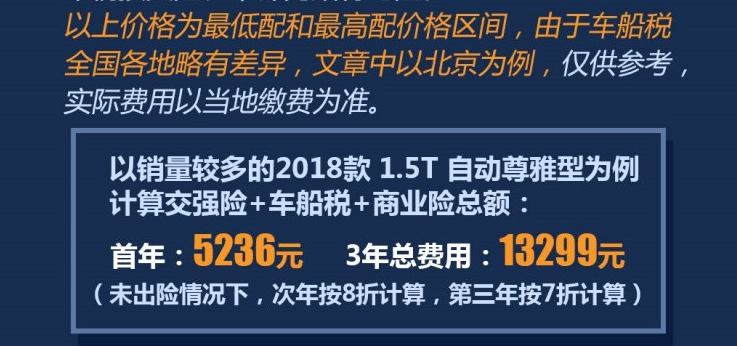 睿骋CC保险费一年要多少？睿骋CC保险价格计算