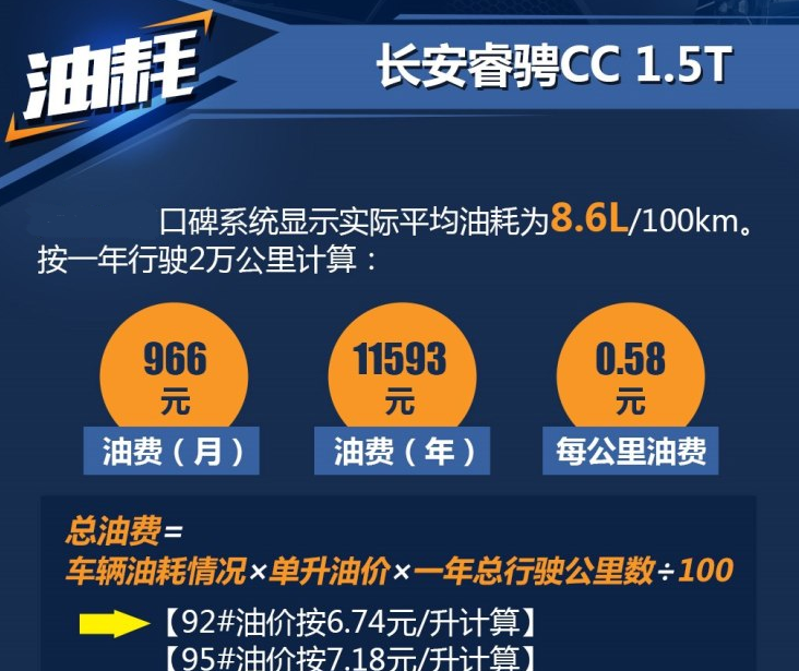 睿骋CC实际平均油耗一公里几毛钱？