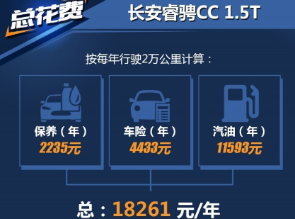 睿骋CC养车成本一年需要多少钱？