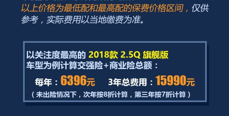 2018款凯美瑞保险费用一年要多少钱？