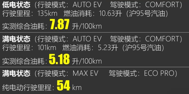 之诺60H油耗实测 之诺60H真实油耗多少?