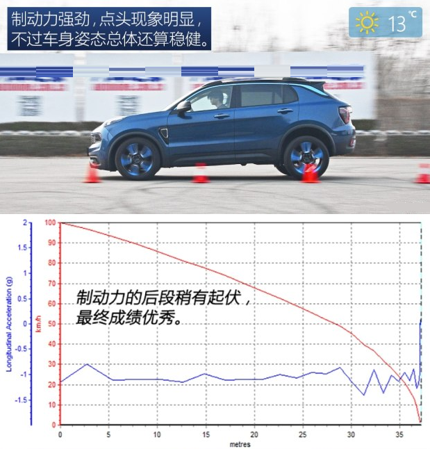 领克01两驱刹车几米远？领克01两驱制动测试