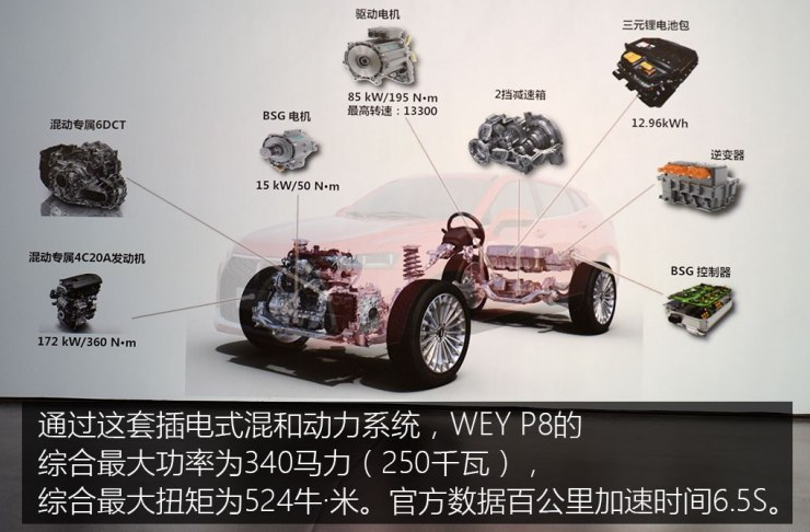 WEYP8百公里加速几秒？WEY P8动力系统解析