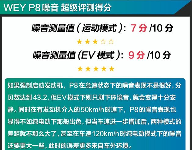 WEYP8噪音测试 长城P8隔音效果好不好？