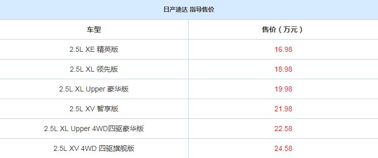 郑州日产途达价格多少？途达售价大概多少？