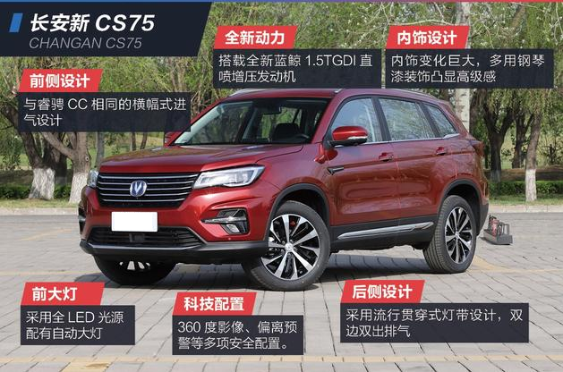 2018款全新CS75上市时间 18款CS75什么时候出？