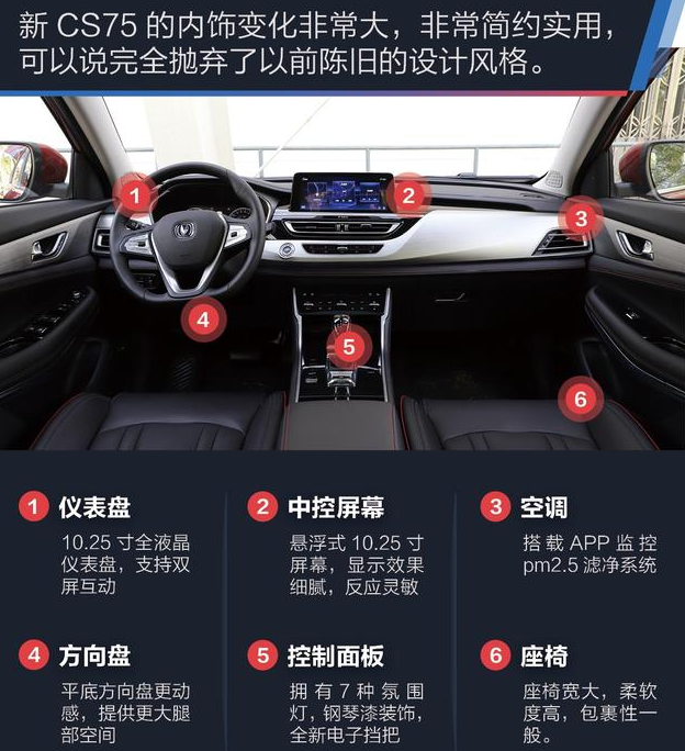 2018款全新CS75上市时间 18款CS75什么时候出？