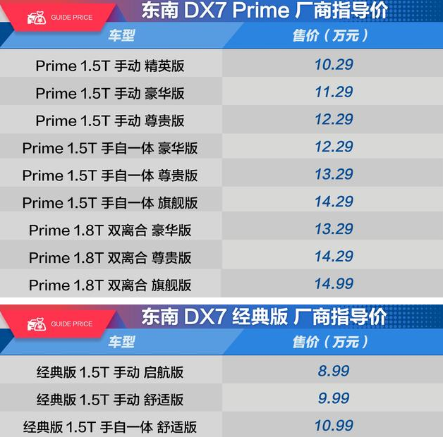 东南DX7的1.8T和1.5T买哪个好?