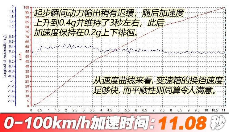 东南DX7Prime1.8T百公里加速几秒?DX71.8T动力性能