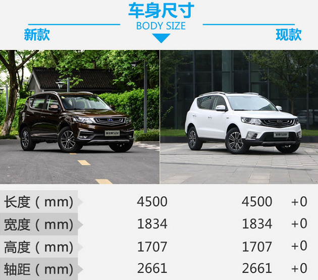 2018款远景SUV车身尺寸 18款远景X6长宽高参数