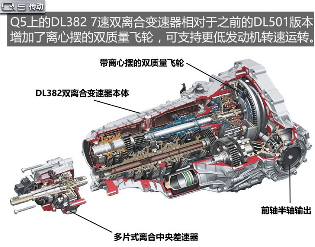 奥迪Q5L变速箱怎么样？奥迪Q5L用什么变速箱？