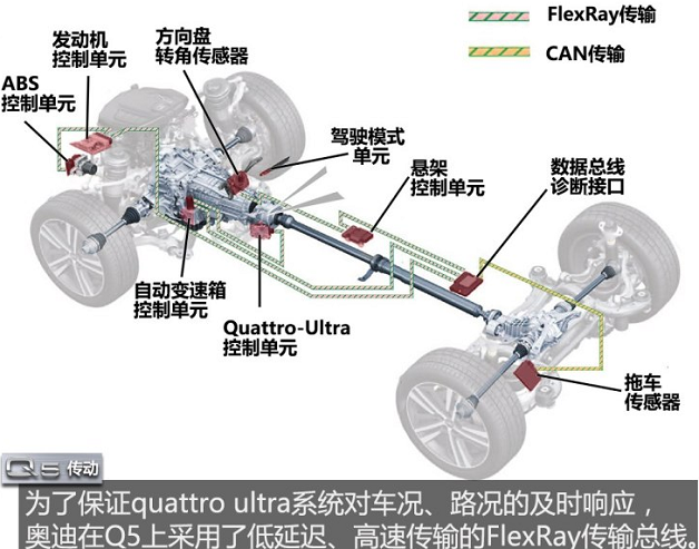 奥迪Q5L底盘悬架解析 奥迪Q5L前后悬架介绍