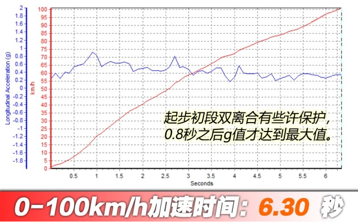 奥迪Q5L百公里加速几秒？奥迪Q5L动力性能强不强？