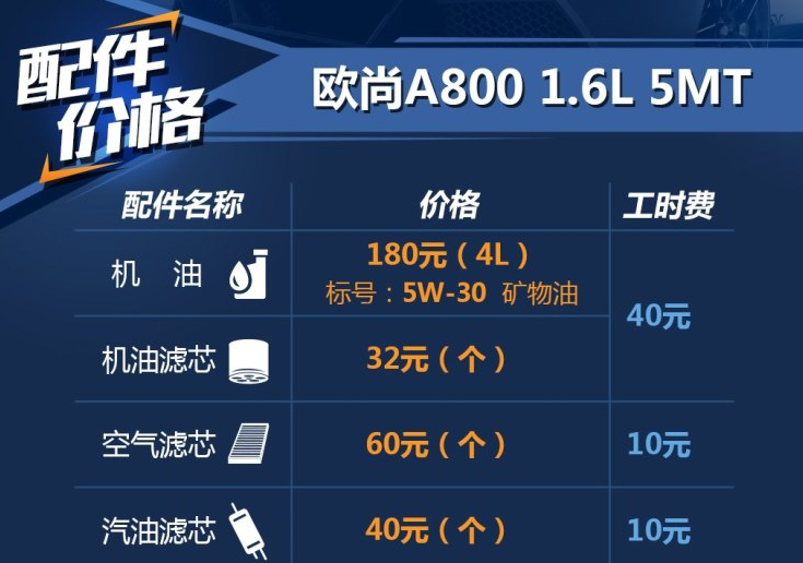 欧尚A800用什么机油好？欧尚A800机油型号