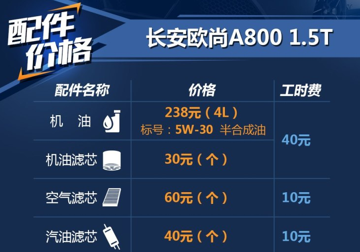 欧尚A800用什么机油好？欧尚A800机油型号