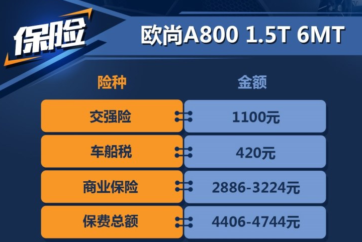 欧尚A800保险费用计算 欧尚A800的1.5T保险多少