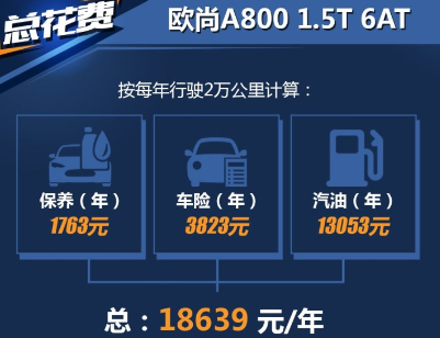 欧尚A800养车费用一年要多少？欧尚A8001.5T养车成本