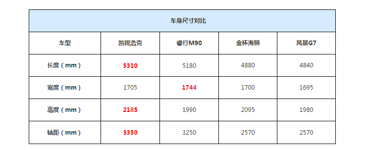 凯锐浩克车身尺寸 凯锐浩克长宽高参数