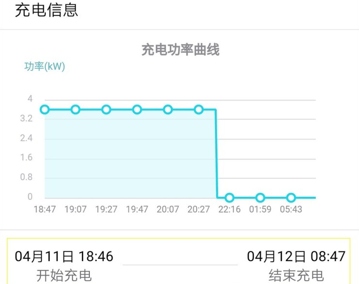 祺智PHEV用公共慢充多久能充满电？